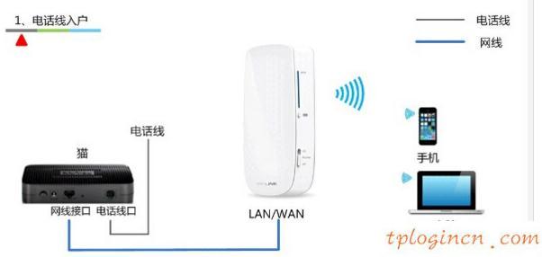 tplogin.cn登錄,tp-link無線路由器密碼設置,tp-link 3g路由器,192.168.1.101,192.168.1.1開不了,192.168.1.1password