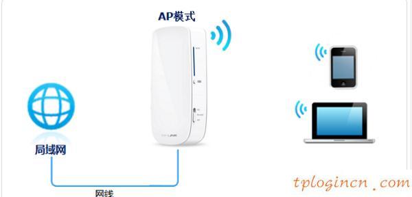 tplogin.cn登錄,tp-link無線路由器密碼設置,tp-link 3g路由器,192.168.1.101,192.168.1.1開不了,192.168.1.1password