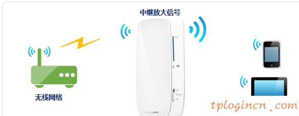 tplogin.cn登錄,tp-link無線路由器密碼設置,tp-link 3g路由器,192.168.1.101,192.168.1.1開不了,192.168.1.1password