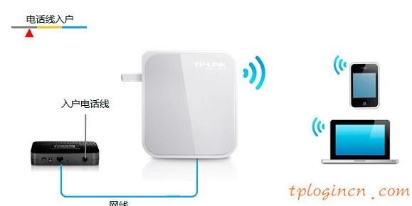 tplogin cn密碼,p1000 與tp-link,tp-link3g無線路由,tplogin.cn,tplink無線路由器怎么設置密碼,192.168.0.1058899