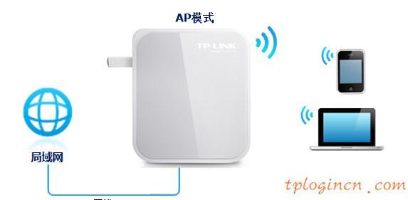 tplogin cn密碼,p1000 與tp-link,tp-link3g無線路由,tplogin.cn,tplink無線路由器怎么設置密碼,192.168.0.1058899