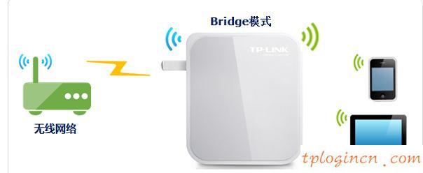 tplogin cn密碼,p1000 與tp-link,tp-link3g無線路由,tplogin.cn,tplink無線路由器怎么設置密碼,192.168.0.1058899