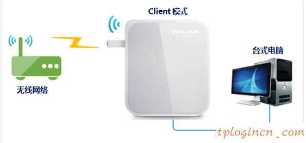 tplogin cn密碼,p1000 與tp-link,tp-link3g無線路由,tplogin.cn,tplink無線路由器怎么設置密碼,192.168.0.1058899