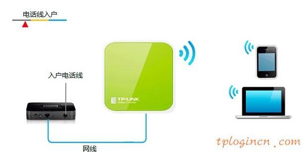 tplogin.cn更改密碼,教你設(shè)tp-link路由,tp-link 3g 無線路由器,http://192.168.1.1，,tplink網(wǎng)址,192.168.0.1登陸設(shè)置