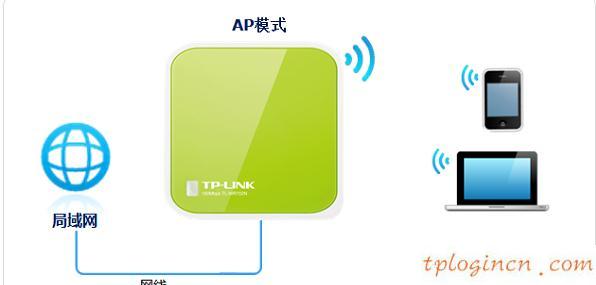 tplogin.cn更改密碼,教你設(shè)tp-link路由,tp-link 3g 無線路由器,http://192.168.1.1，,tplink網(wǎng)址,192.168.0.1登陸設(shè)置