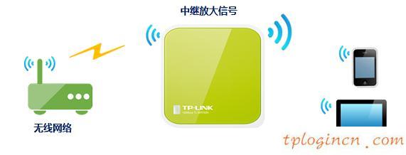 tplogin.cn更改密碼,教你設(shè)tp-link路由,tp-link 3g 無線路由器,http://192.168.1.1，,tplink網(wǎng)址,192.168.0.1登陸設(shè)置