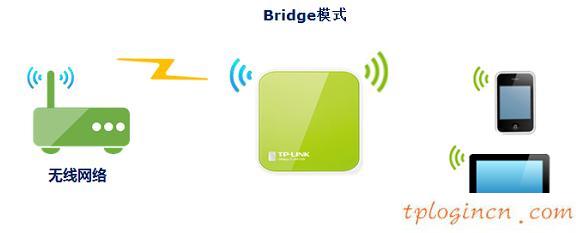 tplogin.cn更改密碼,教你設(shè)tp-link路由,tp-link 3g 無線路由器,http://192.168.1.1，,tplink網(wǎng)址,192.168.0.1登陸設(shè)置