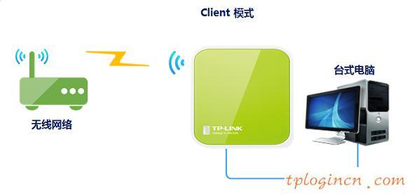 tplogin.cn更改密碼,教你設(shè)tp-link路由,tp-link 3g 無線路由器,http://192.168.1.1，,tplink網(wǎng)址,192.168.0.1登陸設(shè)置