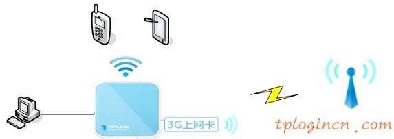 tplogin.cn查看密碼,路由器tp-link,tp-link無(wú)線路由網(wǎng)址,無(wú)線路由器橋接,tplink設(shè)置密碼,登陸ip 192.168.0.1