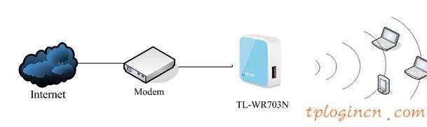 tplogin.cn查看密碼,路由器tp-link,tp-link無(wú)線路由網(wǎng)址,無(wú)線路由器橋接,tplink設(shè)置密碼,登陸ip 192.168.0.1