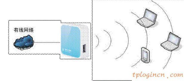 tplogin.cn查看密碼,路由器tp-link,tp-link無(wú)線路由網(wǎng)址,無(wú)線路由器橋接,tplink設(shè)置密碼,登陸ip 192.168.0.1