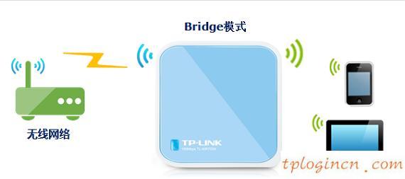 tplogin.cn查看密碼,路由器tp-link,tp-link無(wú)線路由網(wǎng)址,無(wú)線路由器橋接,tplink設(shè)置密碼,登陸ip 192.168.0.1