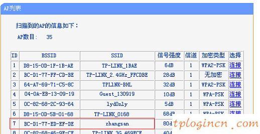 tplogin.cn原始密碼,普聯(lián)tp-link,tp-link 450m無線路由器,192.168.1.1/,tplink路由器說明書,192.168.0.1登陸面