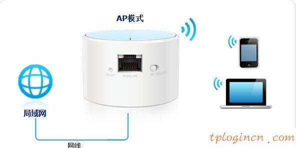 tplogin.cn 密碼,買tp-link無線路由器,tp-link402路由器,水星無線路由器設置,tplink橋接設置,192.168.0.1手機登陸密碼修改