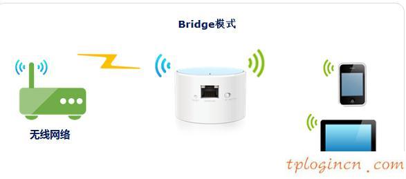 tplogin.cn 密碼,買tp-link無線路由器,tp-link402路由器,水星無線路由器設置,tplink橋接設置,192.168.0.1手機登陸密碼修改