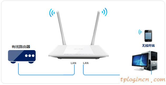 tplogin設置密碼在哪里,無線tp-link路由器設置,tp-link 路由器 5g,https://192.168.1.1/,tplink密碼,www.192.168.0.1登錄