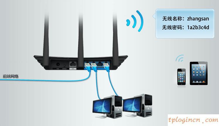 tplogin設置密碼在哪里,無線tp-link路由器設置,tp-link 路由器 5g,https://192.168.1.1/,tplink密碼,www.192.168.0.1登錄