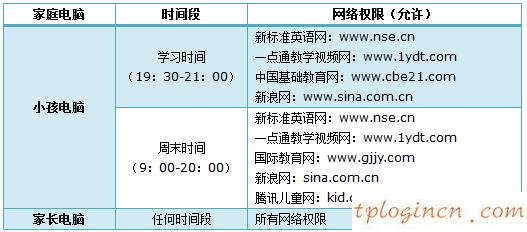 tplogin設置路由器密碼,無線tp-link路由器設置,tp-link600m路由器,www192.168.1.1,tplink無線網卡驅動,www.192.168.0.1登陸