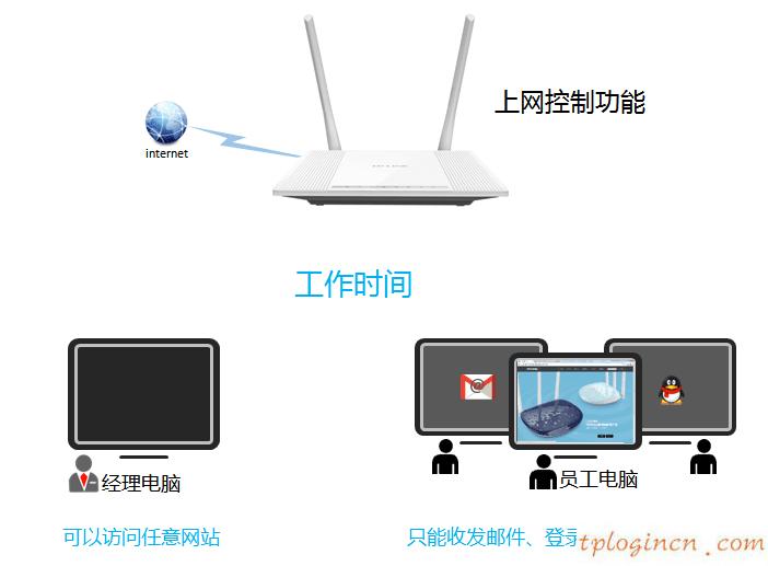 tplogincn設(shè)置密碼頁面,d link tp-link,tp-link 8口路由器,192.168.1.1登陸頁面,tplink用戶名和密碼,httpswww.192.168.0.1