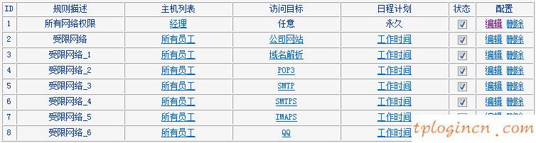 tplogincn設(shè)置密碼頁面,d link tp-link,tp-link 8口路由器,192.168.1.1登陸頁面,tplink用戶名和密碼,httpswww.192.168.0.1