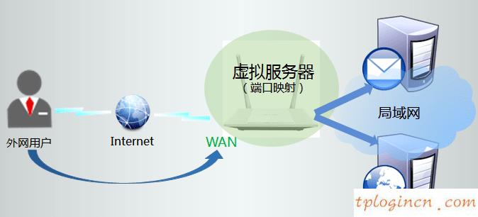 ,d-link和tp-link,tp-link 8口路由器,騰達路由器設置,tplink初始密碼6位,www.192.168.0.1.cn