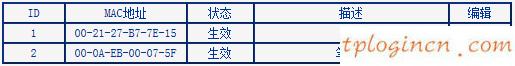 tplogin.cn管理員登錄,路由器tp-link驅(qū)動(dòng),tp-link 8口無線路由,路由器密碼忘記了怎么辦,tplink無線接收器,http 192.168.0.1