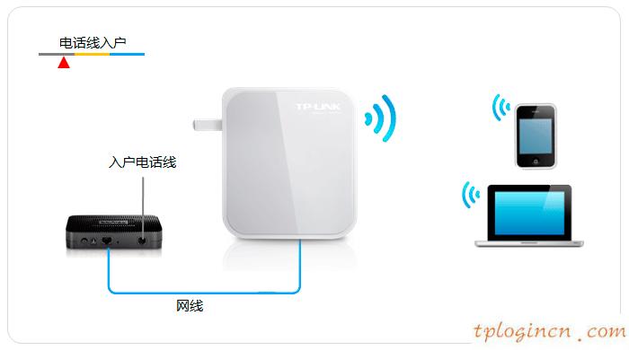 tplogin.com,路由器tp-link多少錢,tp-link路由設置,d-link,tplink管理員初始密碼,192.168.0.1登錄頁