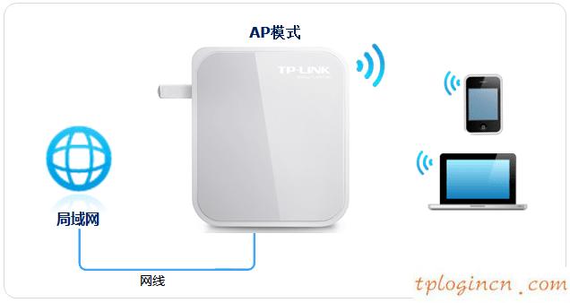 tplogin.cn設(shè)置密碼,路由器設(shè)置tp-link,tp-link路由設(shè)置,無線路由器密碼忘了怎么辦,tplink路由器登錄密碼,tenda192.168.0.1