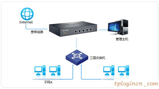 tplogin.cn設(shè)置登錄,路由器tp-link的設(shè)置,tp-link無(wú)線路由器ip,192.168.1.1,tplink無(wú)線路由器怎么設(shè)置橋接,192.168.0.1進(jìn)不去