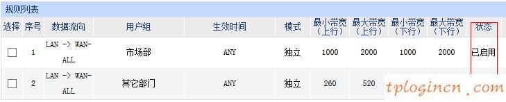 tplogin登錄,路由器設(shè)置 tp-link,tp-link路由器設(shè)置向?qū)?無線路由器設(shè)置,tplink無線路由器登錄,192.168.0.1路由器設(shè)置修改密碼