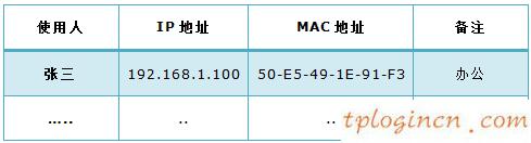 tplogin密碼,路由器tp-link tl-wr740n,tp-link路由器設置dns,修改無線路由器密碼,tplink橋接無線路由器,192.168.0.1路由器設置界面