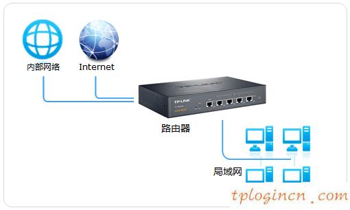 tplogin.cn設置,路由器tp-link tl-wr840n,tp-link路由器高級設置,破解路由器密碼,tplink無線路由器升級,tenda192.168.0.1路由器設置