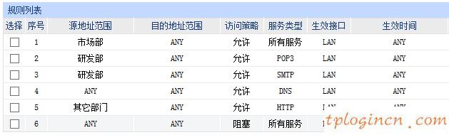 tplogin官網,路由器tp-link tl-wr847n,tp-link路由器密碼設置,http//192.168.1.1,tplink無線路由器連接,192.168.0.1路由器設置首頁