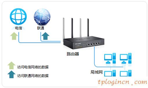 tplogin入口,路由器tp-link tl-wr941n,tp-link路由器設(shè)置說(shuō)明,路由器密碼,tplink無(wú)線路由器掉線,192.168.0.1路由器設(shè)置手機(jī)版