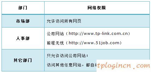 tplogin安裝,路由器tp-link tl-r406,tp-link無線路由器無法上網,tplink路由器設置,tplink正常工作指示燈,192.168.0.1打不來