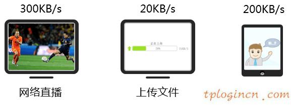 tplogin.cn登陸界面,路由器tp-link 300m,tp-link無線路由器報價,192.168.0.1路由器設置,tplink無線路由器重置,192.168.0.1點不開