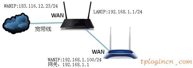 tplogin用戶名,路由器 tp-link 包郵,tp-link無線路由器密碼,falogin.cn192.168.1.1,tplink無線路由器價格,192.168.0.1開不開