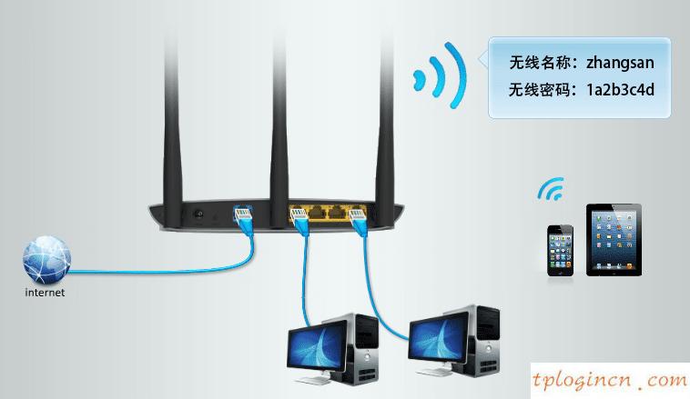 tplogincn設(shè)置密碼,路由器tp-link wr841,tp-link無線路由器恢復(fù),fast無線路由器設(shè)置,tplink校園招聘,tplink官網(wǎng)