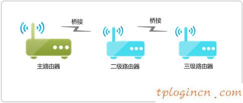 tplogin net,dlink和tp-link,tp-link無線路由器掉線,netcore路由器設置,tplink無線路由wifi設置,tplink路由器