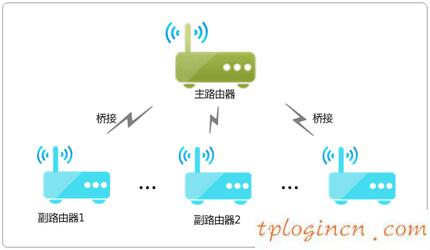 tplogin net,dlink和tp-link,tp-link無線路由器掉線,netcore路由器設置,tplink無線路由wifi設置,tplink路由器