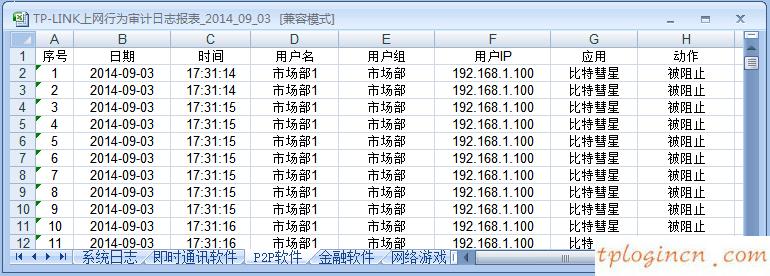 tplogin.cn手機(jī)登錄,無線網(wǎng)絡(luò)tp-link,tp-link無線路由器距離,路由器密碼破解,tplink無線路由器設(shè)置中繼,tplink迷你無線路由器怎么設(shè)置