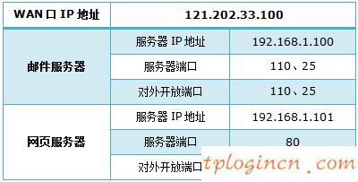 tplogin.cn登錄界面,無(wú)線電力貓 tp-link,tp-link路由器固件升級(jí),tplink怎么改密碼,192.168.1.1設(shè)置,tplink路由器限速