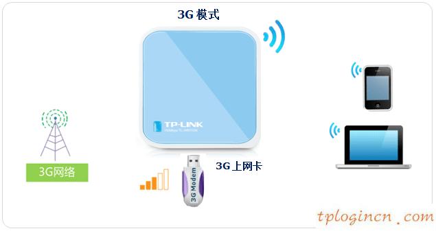 tplogin.cn管理密碼,北京tp-link代理,tp-link路由器橋接,怎樣修改路由器密碼,192.168.1.1登陸框,tp-link路由器怎么設(shè)置