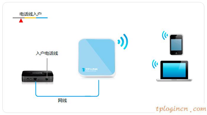 tplogin.cn查看密碼,dd wrt tp-link,tp-link路由器限速設置,https://192.168.1.1,192.168.1.1登陸界面,tp-link無線路由器