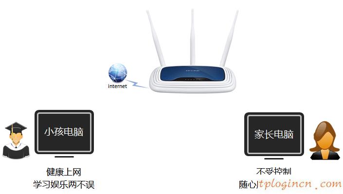 tplogin設置密碼在哪里,1016 tp-link,tp-link3g路由,破解路由器密碼,192.168.1.1設置路,tp-link無線路由器怎么安裝