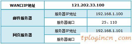 tplogincn設置密碼頁面,移動路由器tp-link,tp-link無線路由器oss,http192.168.1.1,dns設置192.168.1.1,tp-link路由器設置圖解