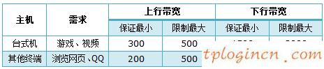 tplogincn設置密碼網址是多少,一體機還能接tp-link,tp-link路由說明書,tplink,192.168.1.1打不開怎么回事,tp-link無線路由器怎么設置密碼