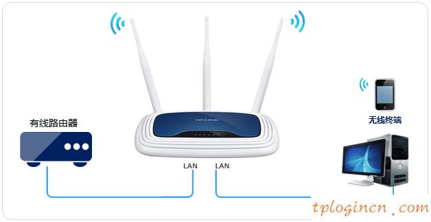 ,移動寬帶tp-link,安裝tp-link路由器,192.168.1.100登陸頁面,192.168.1.1打不開是怎么回事,tp-link無線路由器怎么裝