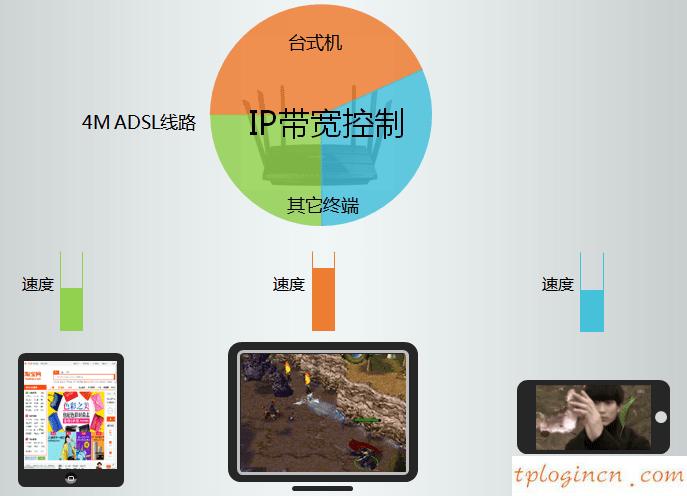 tplogin cn登陸,怎么設置tp-link,tp-link 無線路由器,192.168.1.100,tplink無線路由器怎么設置密碼,tp-link路由器設置