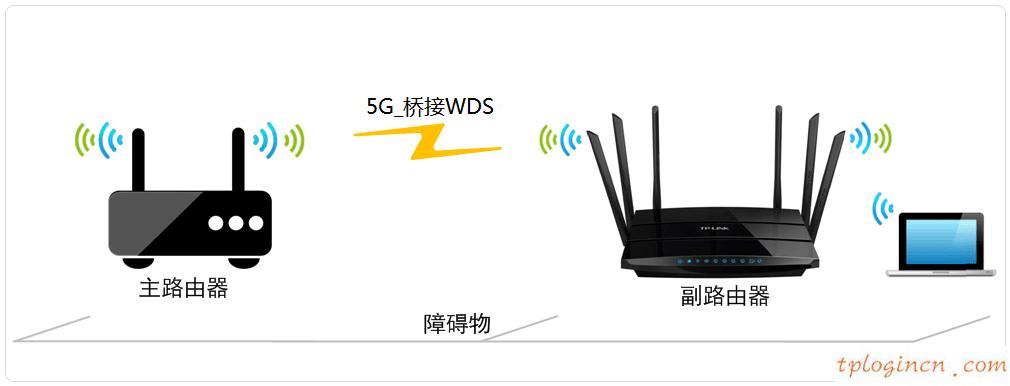 tplogin登錄,怎么裝tp-link路由器,tp-link 路由器漏洞,路由器設置,192.168.1.1手機登陸,騰達路由器設置